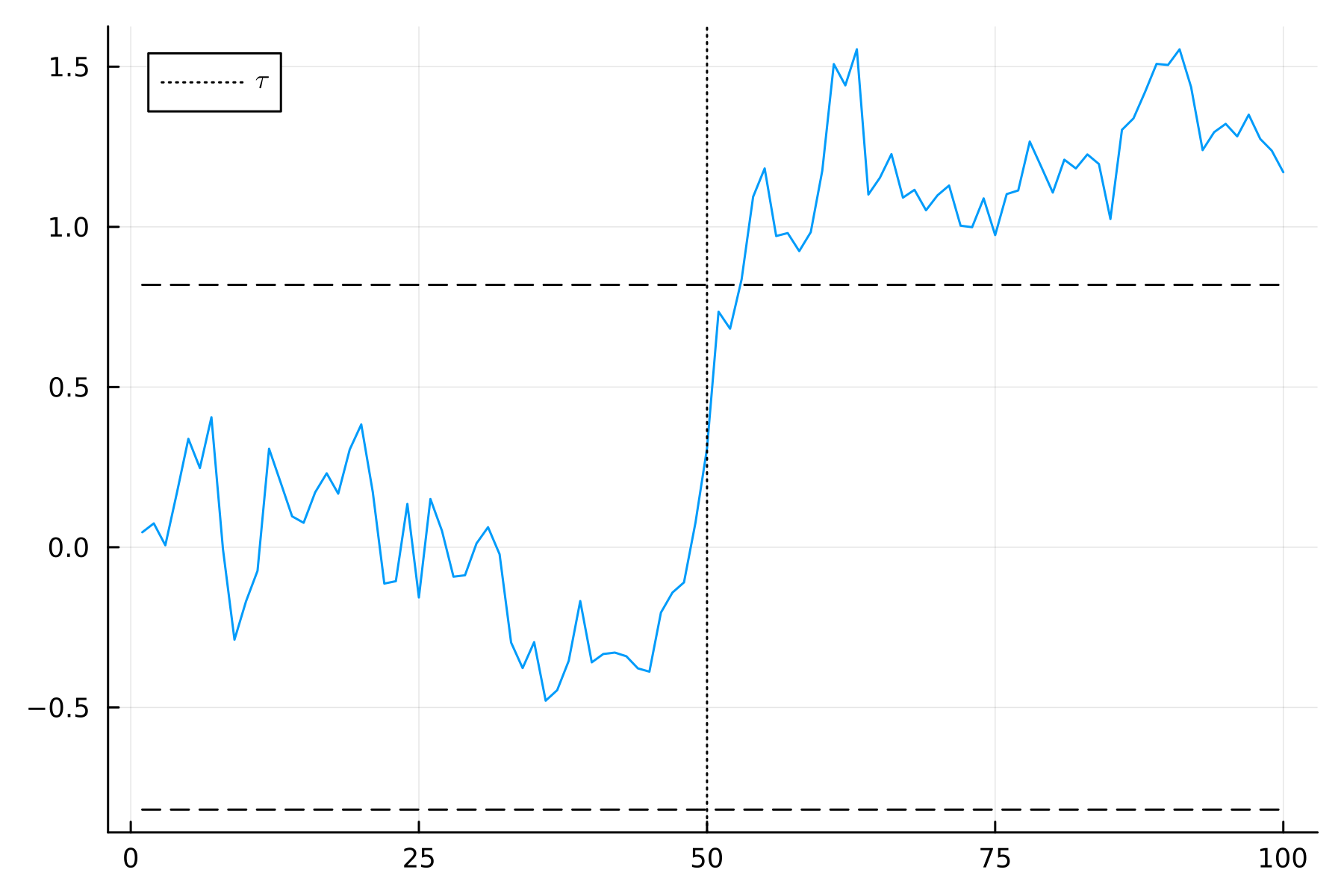 example-autocorrelated