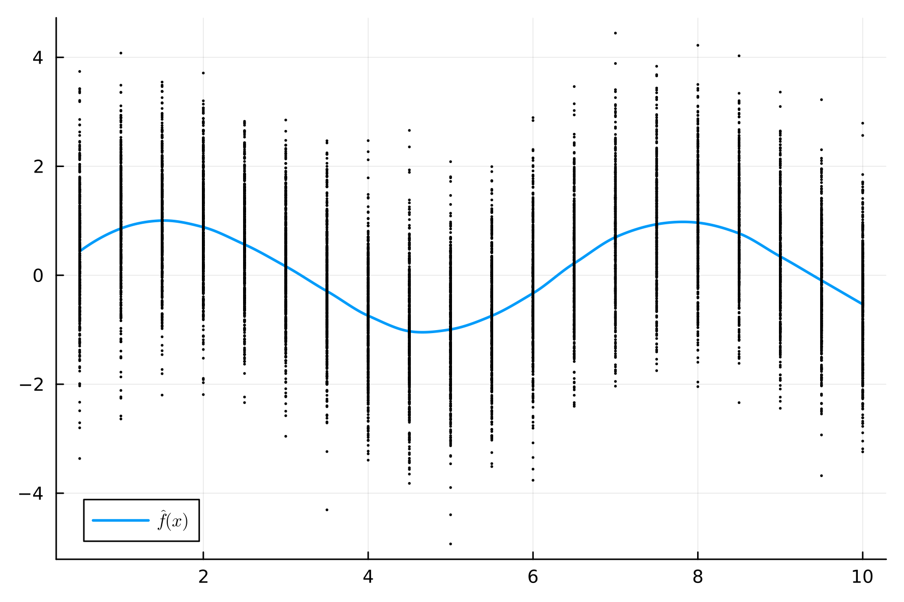 example-loess-ic