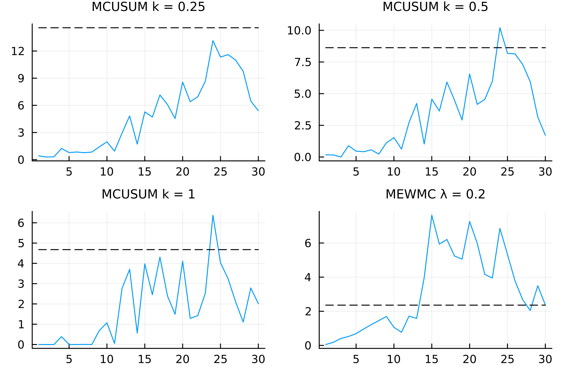 example-multiple-mean-covariance