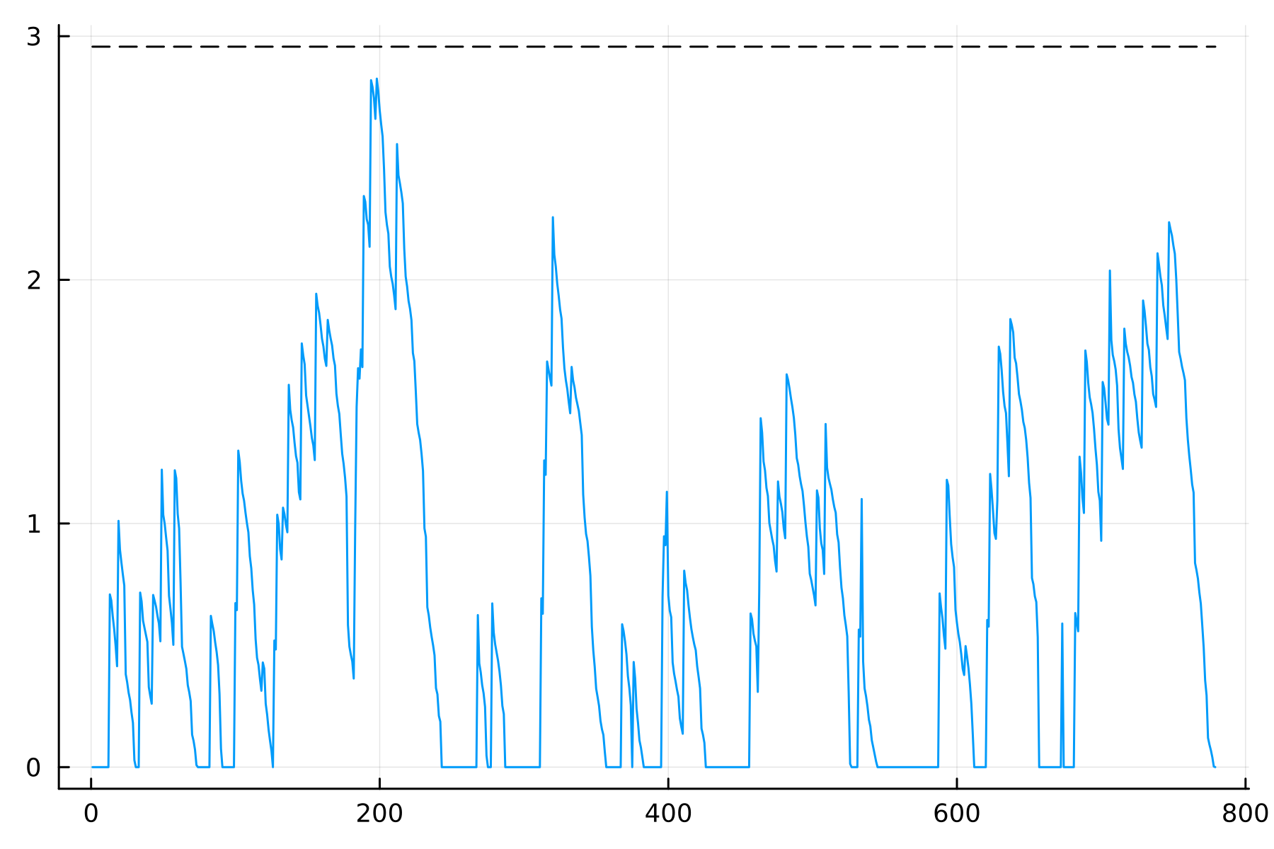 example-risk-adjusted