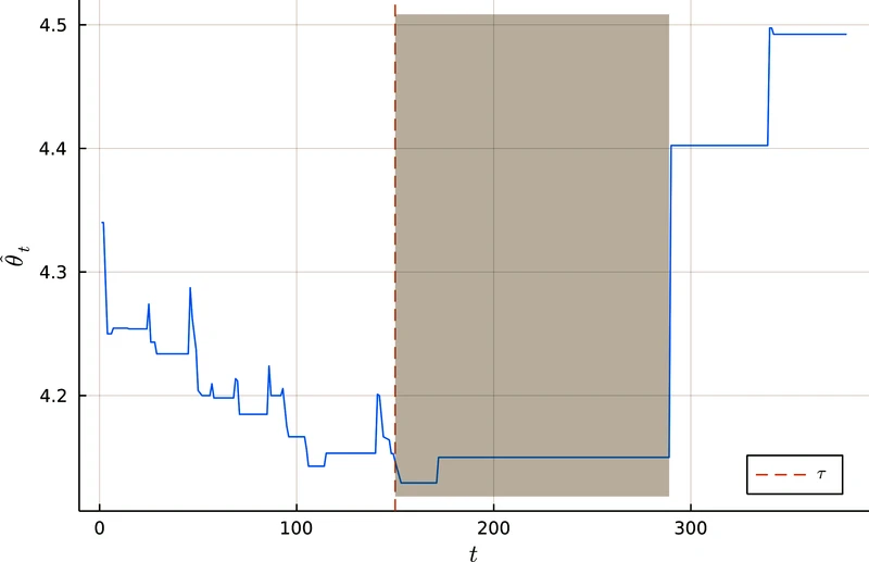 Alternative parameter learning schemes for monitoring process stability