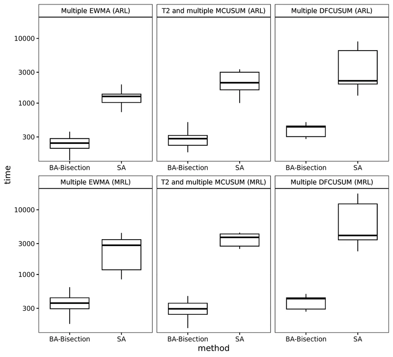 An improved bisection-type algorithm for control chart calibration