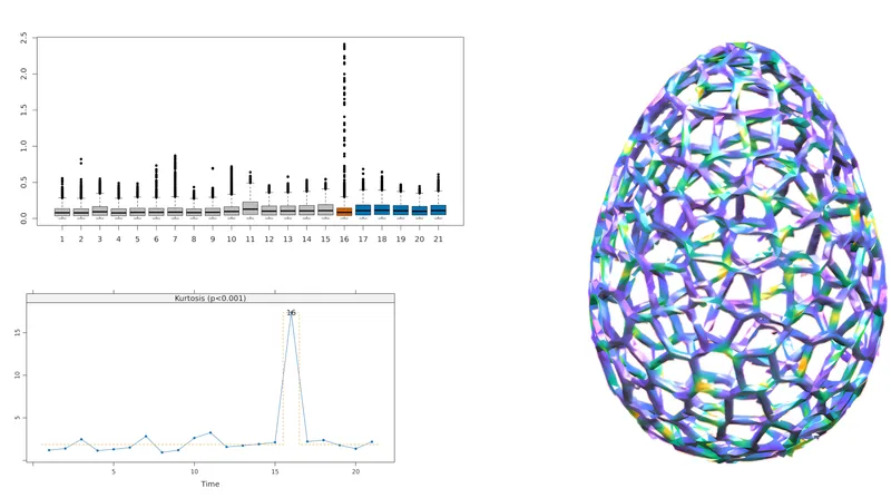 Monitoring of complex geometrical shapes